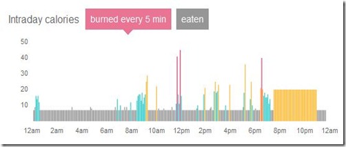 Activity - 14 JUL 2010