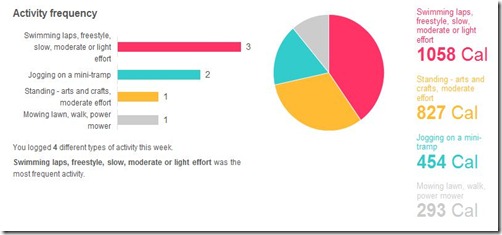 Activity Week 3 - 17 JUL 2010