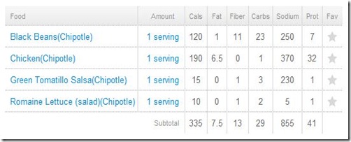 Chipotle - New Burrito Bowl