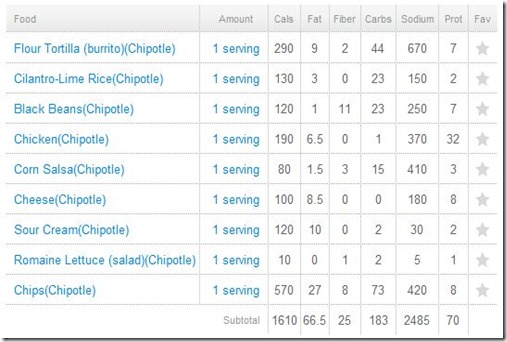 Chipotle - Old Burrito