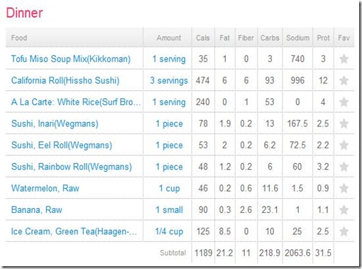 Dinner - 05 JUL 2010