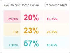Food Report - 17 JUL 2010