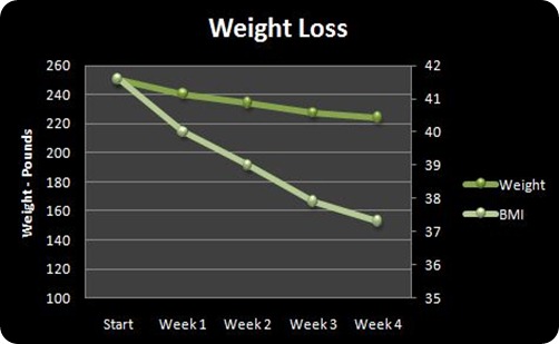 Week 4 Weight