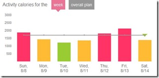 Fitness Plan Week 5