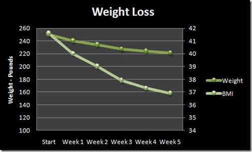 Week 5 Weight