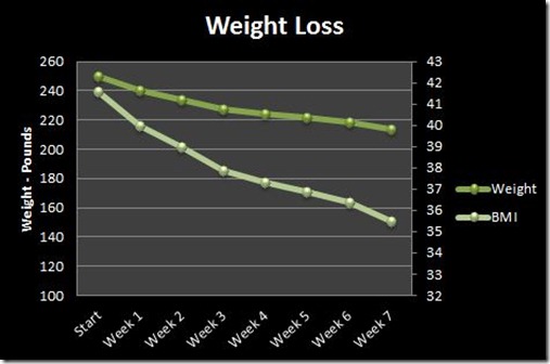 Week 7 Weight