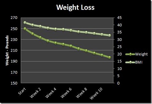 Week 11 Weight
