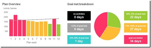 Fitnes Plan 11-JUL to 02-OCT Summary