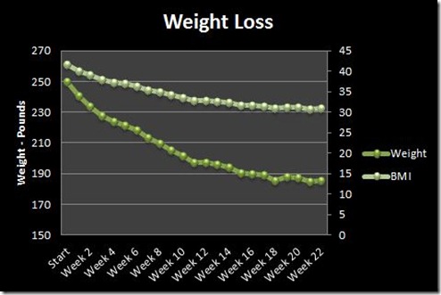 Week 22 Weight